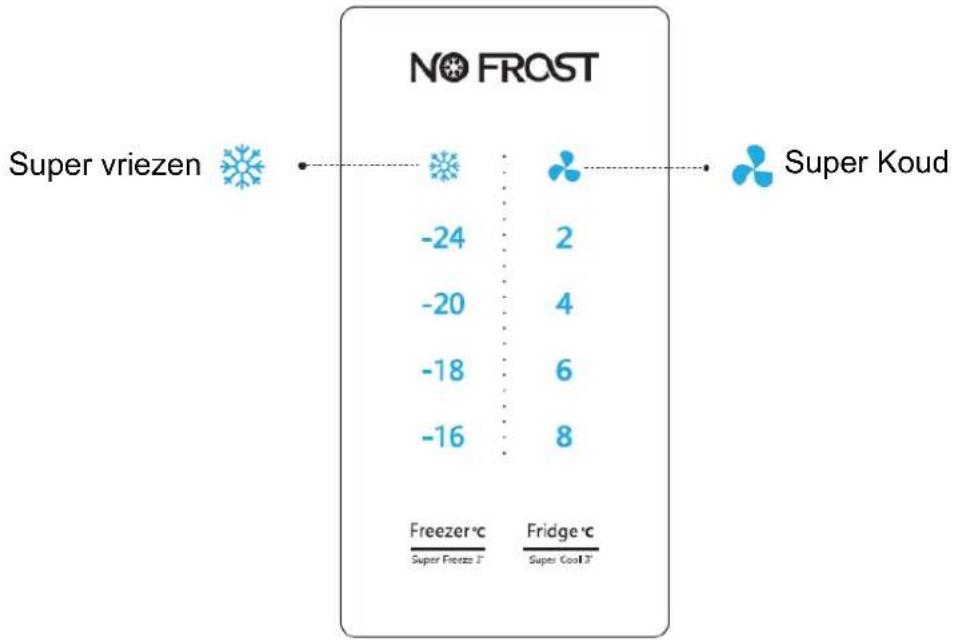HISENSE RS677N4ACC - Display Bedieningselementen (alleen bij sommige producten) - 1