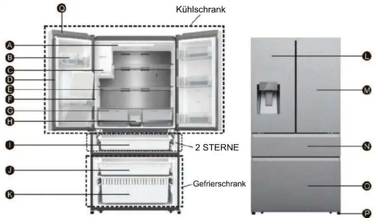 HISENSE RF728N4SBFE - Wichtige Informationen bezüglich der Entsorgung von Kühlmitteln: - 1