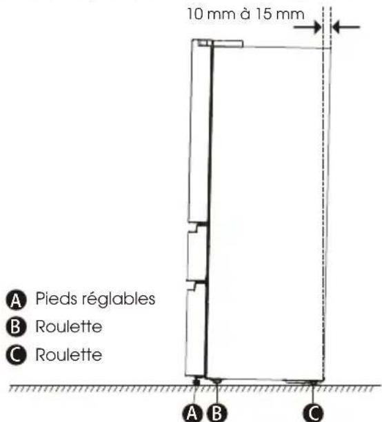 HISENSE RF728N4SBFE - Nivellement du Réfrigérateur (si nécessaire) - 1