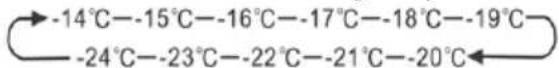 HISENSE RF728N4SBFE - Freezer temperature control - 1