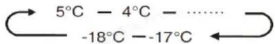 HISENSE RF728N4SBFE - Mijn Verse Keuze Temperatuurcontrole - 1