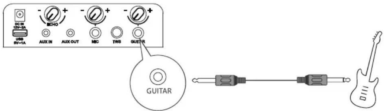 HISENSE Party Rocker One Plus - Aansluitingen - 2
