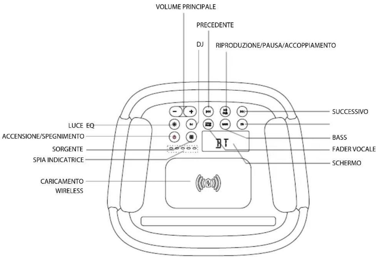 HISENSE Party Rocker One Plus - Diagramma del prodotto - 1