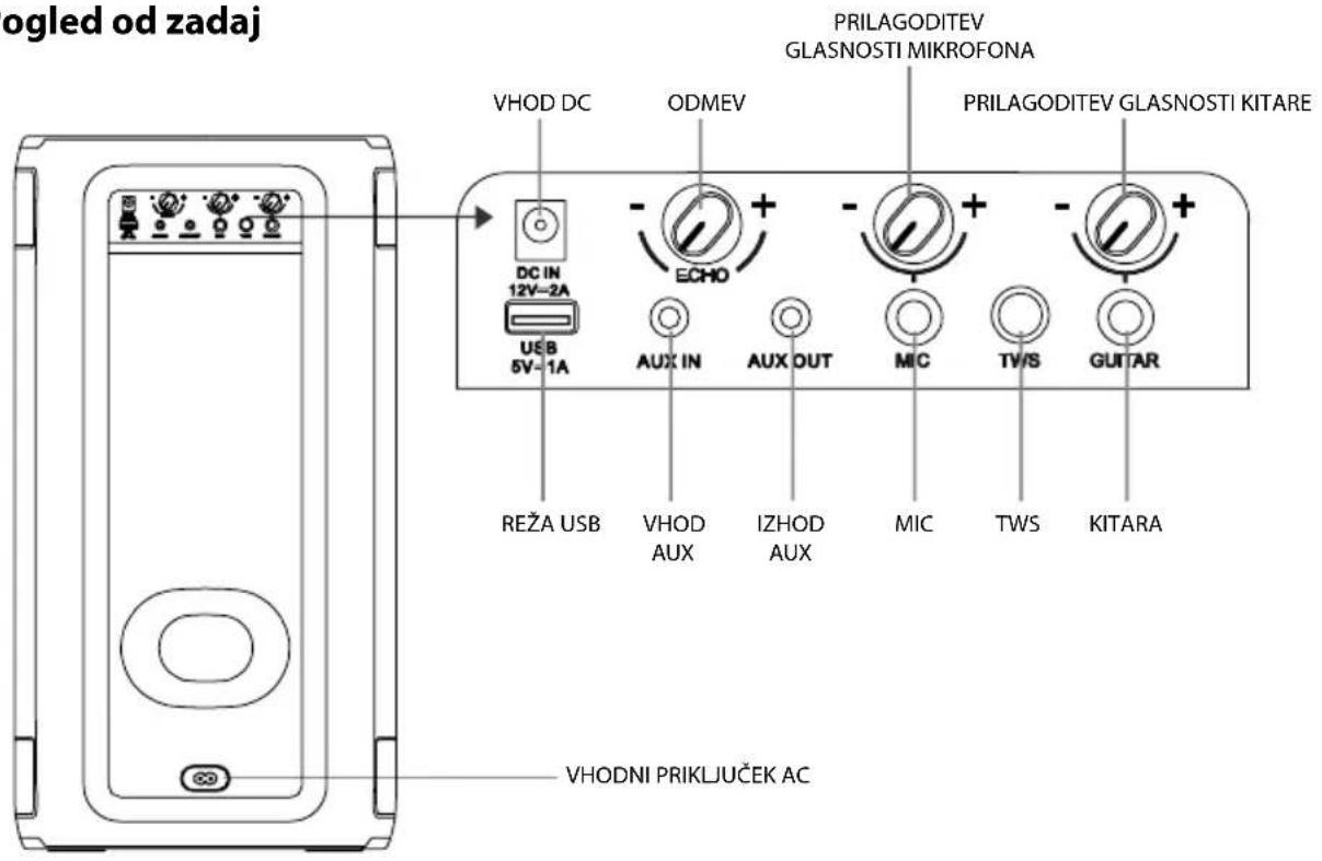 HISENSE Party Rocker One Plus - Shema izdelka - 1