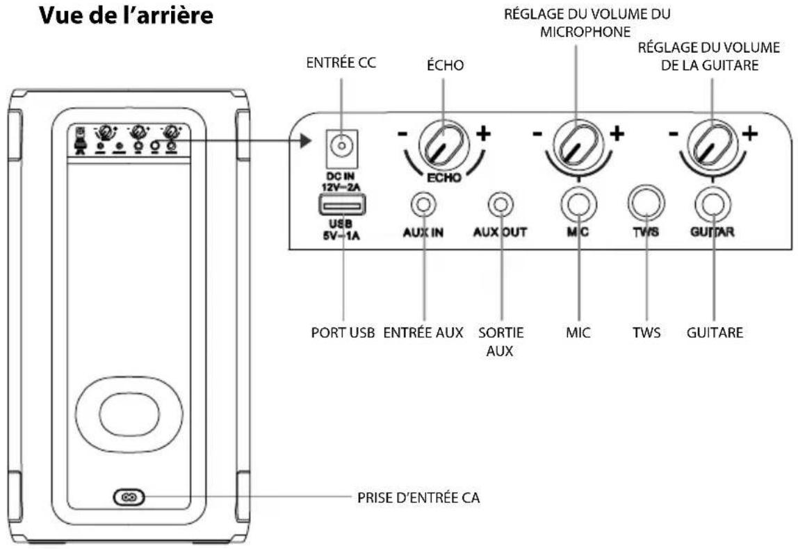 HISENSE Party Rocker One Plus - Diagramme du produit - 1