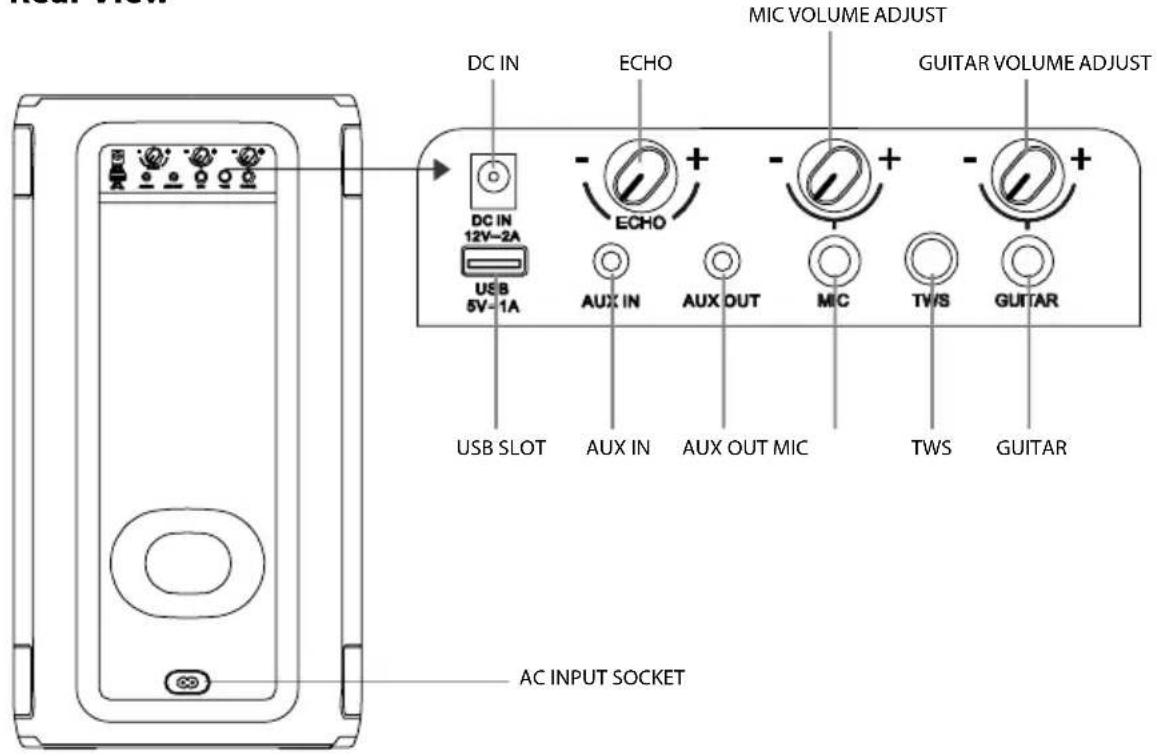 HISENSE Party Rocker One Plus - Product Diagram - 1
