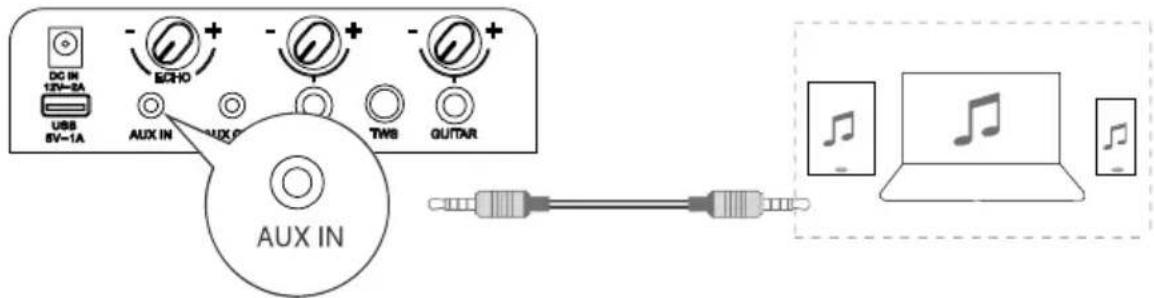 HISENSE Party Rocker One Plus - AUX IN-aansluiting - 1