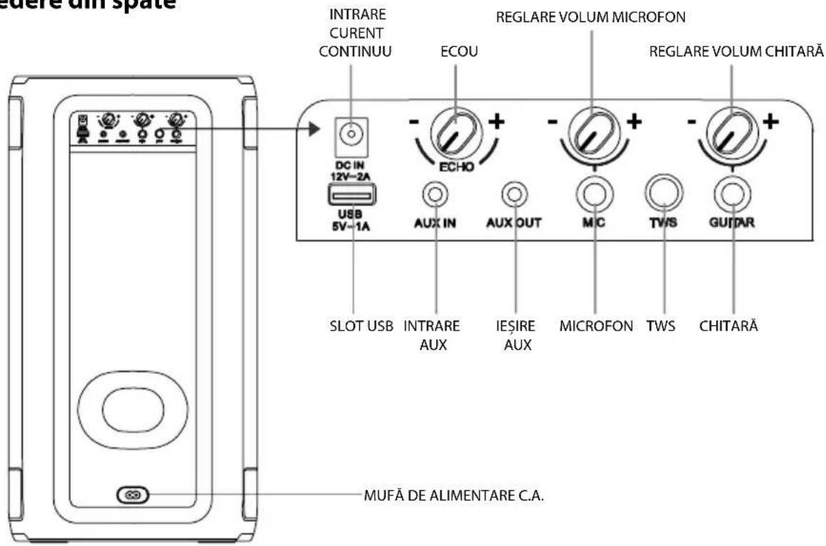 HISENSE Party Rocker One Plus - Schema produsului - 1