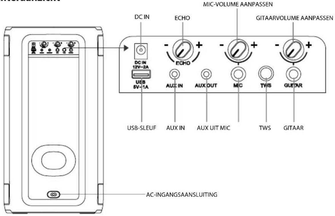 HISENSE Party Rocker One Plus - Productdiagram - 1