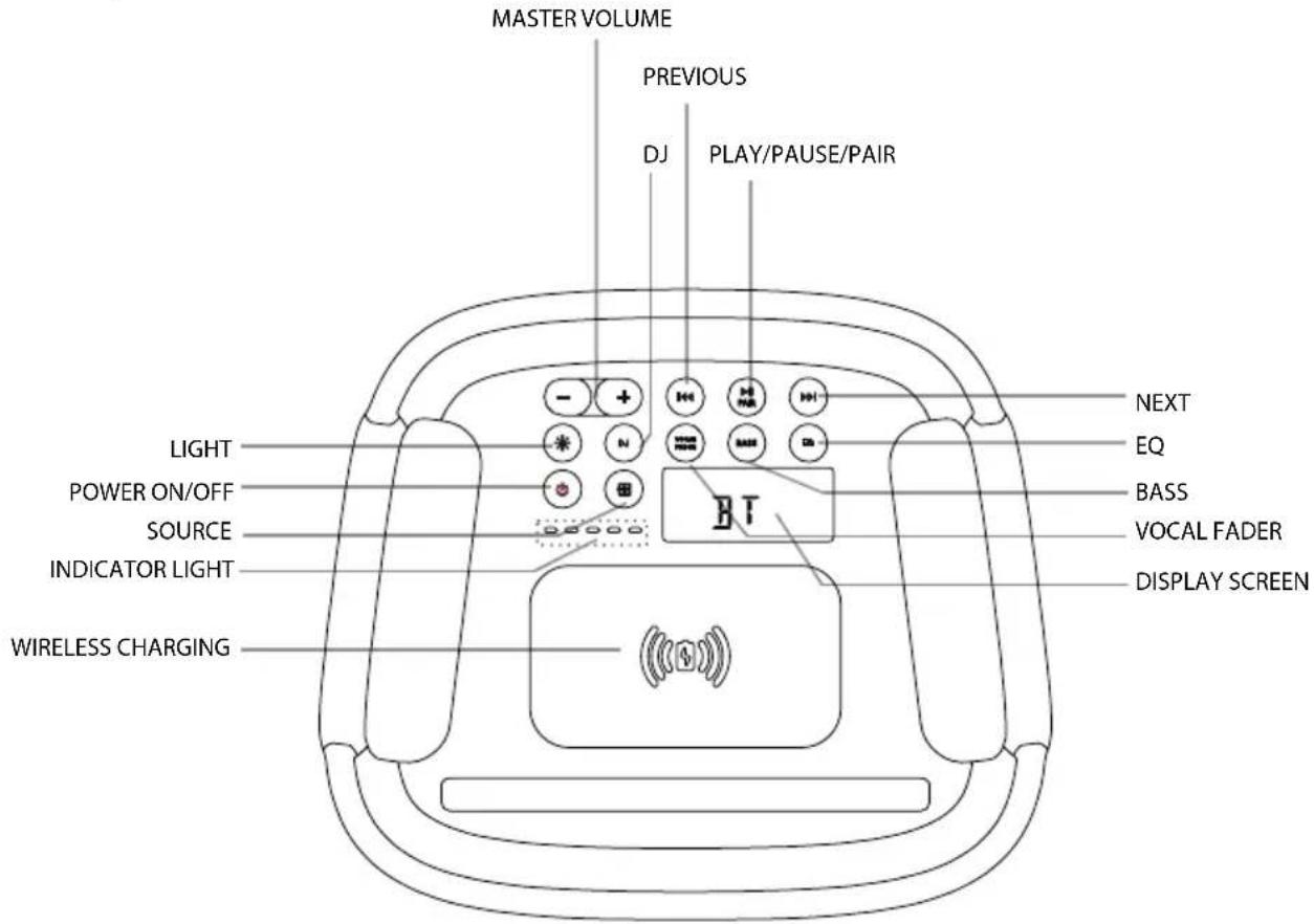 HISENSE Party Rocker One Plus - Product Diagram - 1