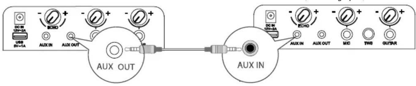 HISENSE Party Rocker One Plus - AUX OUT-aansluiting - 1