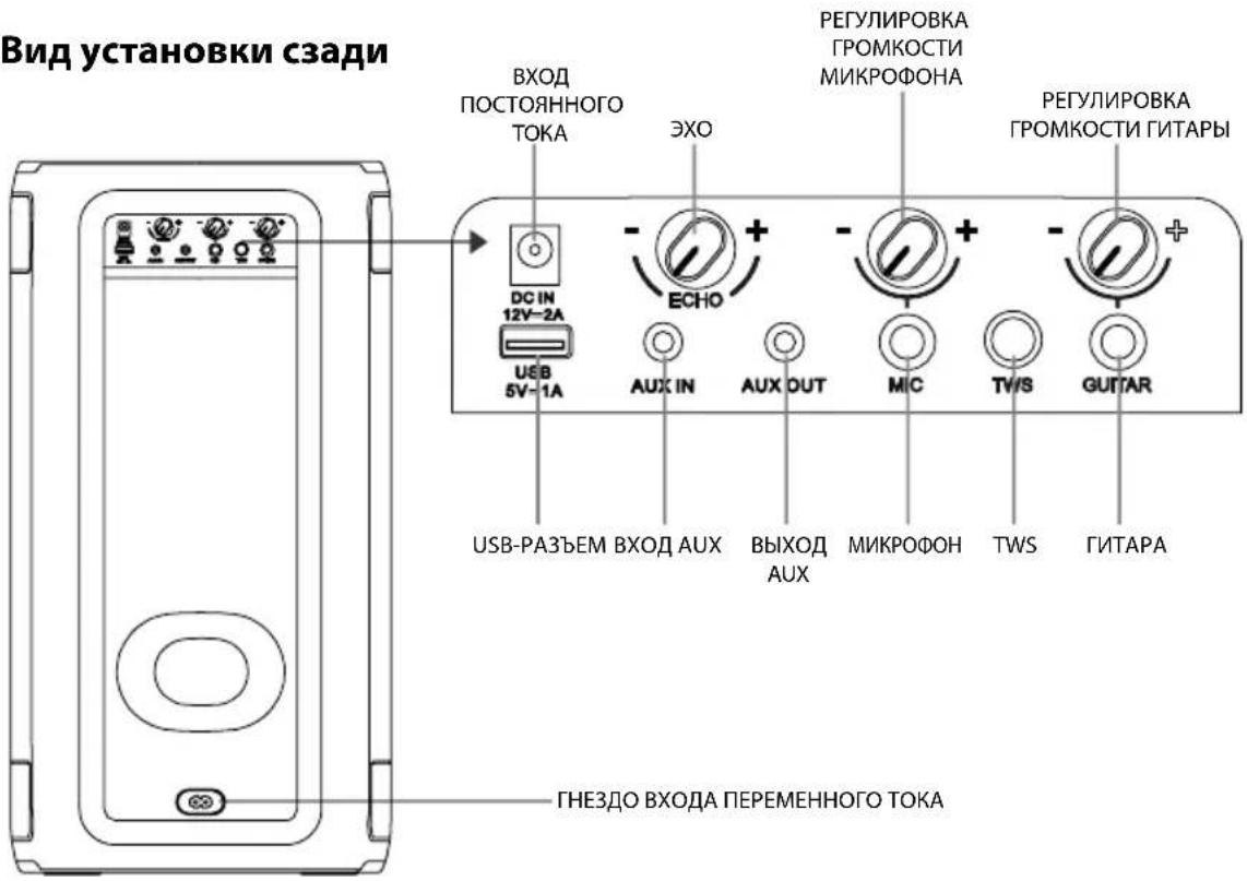 HISENSE Party Rocker One Plus - Схема продукта - 1