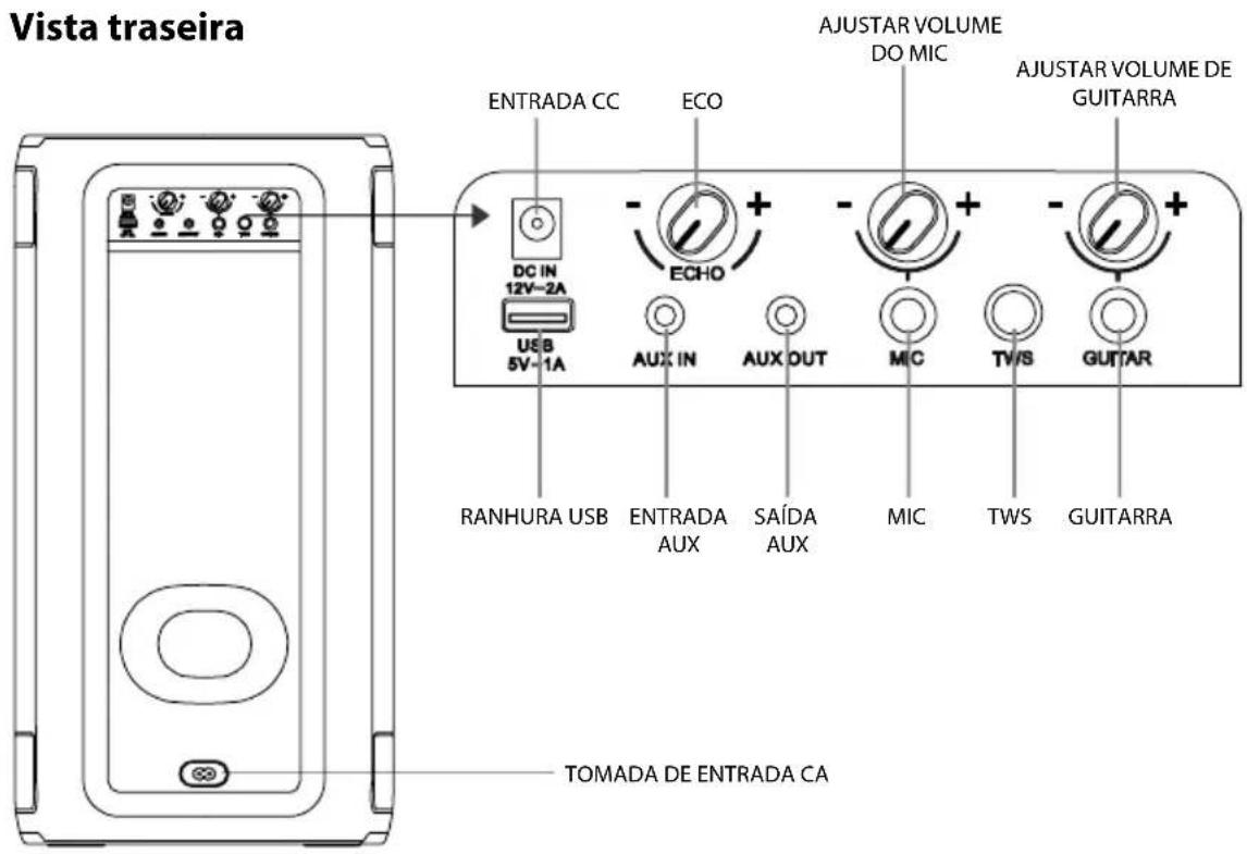 HISENSE Party Rocker One Plus - Diagrama de producto - 1