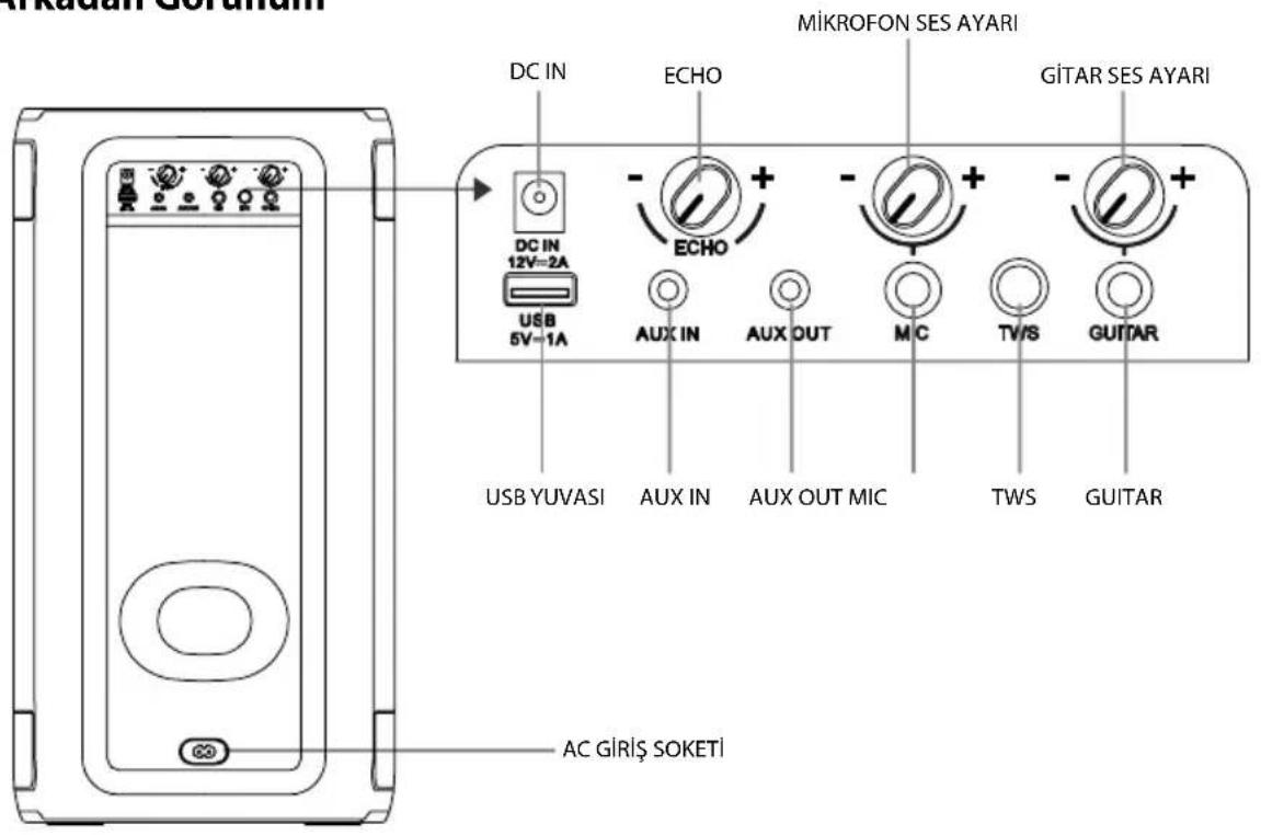 HISENSE Party Rocker One Plus - Ürün Diyagramı - 1