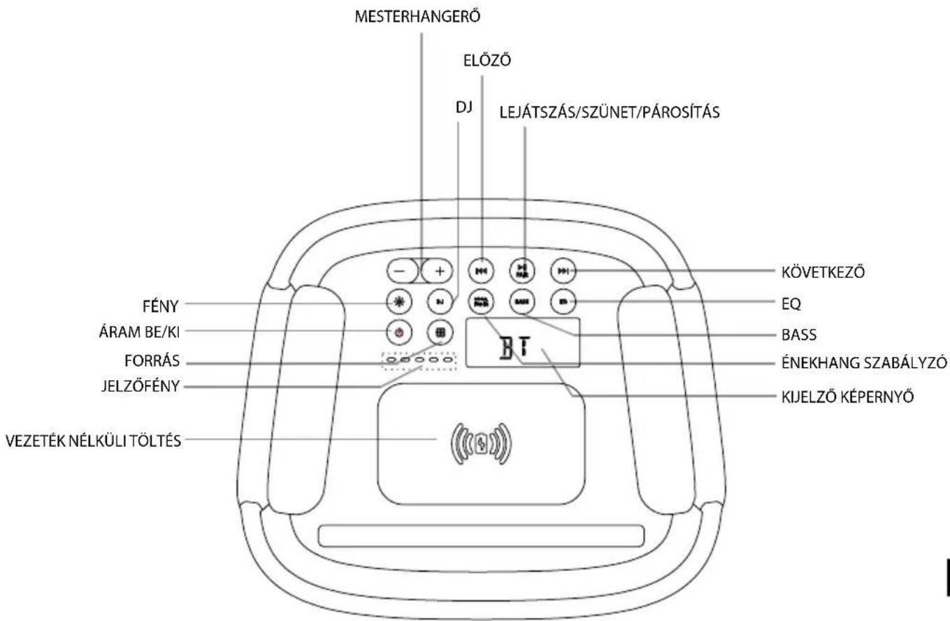 HISENSE Party Rocker One Plus - A termék rajza - 1