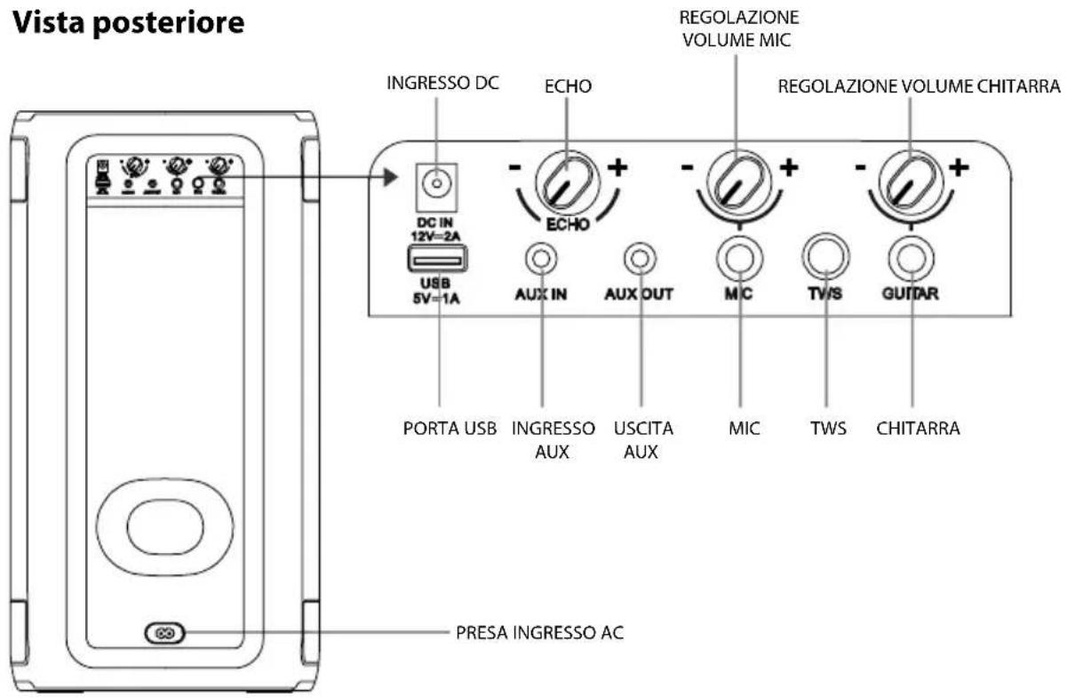 HISENSE Party Rocker One Plus - Diagramma del prodotto - 1