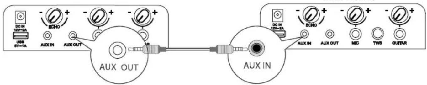 HISENSE Party Rocker One Plus - AUX OUT Soketi - 1