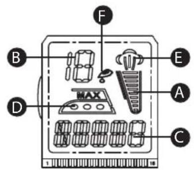 Ambiano GT-SF-DBL-03 - DISPLAY - 1