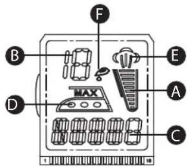 Ambiano GT-SF-DBL-03 - DISPLAY - 1