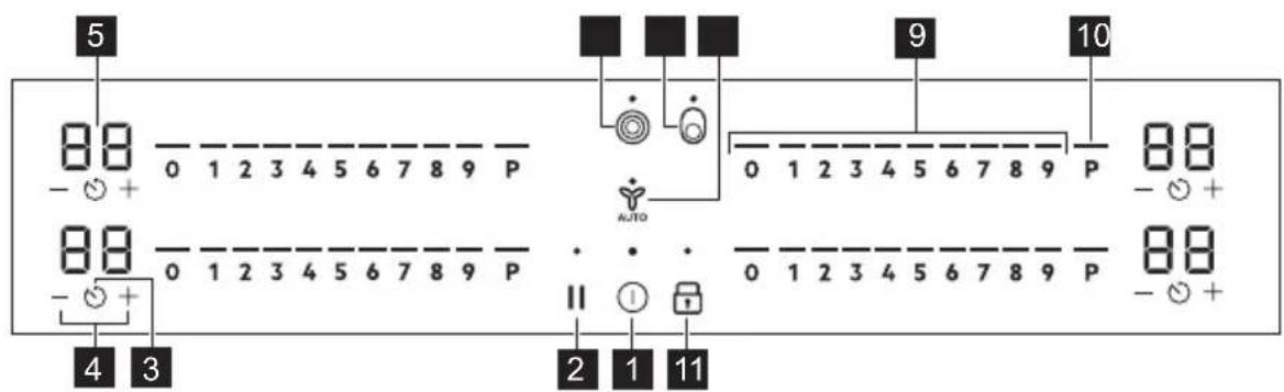 AEG HK857870FB - Indeling bedieningspaneel - 1