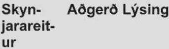 AEG TI84IB10FB - Uppsetning stjórnborðs - 2