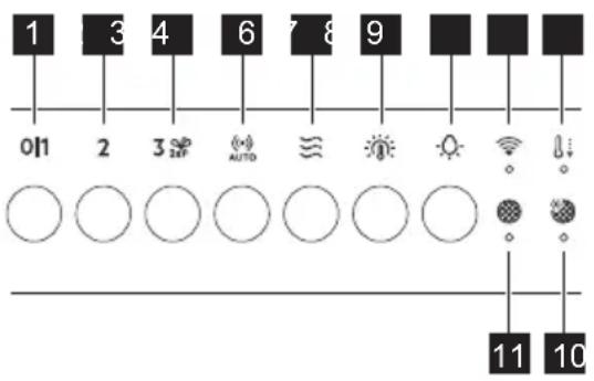 AEG NDG969AB - Control panel overview - 1
