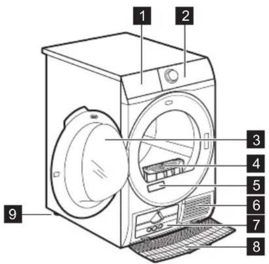 AEG THE8310 - DESCRIPTION DE L'APPAREIL - 1