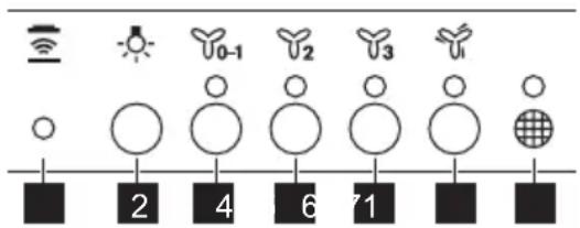 AEG DGK5861HR - A kezelőpanel áttekintése - 1