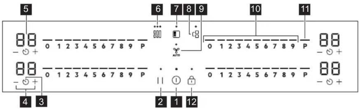 AEG TI64IG00FB - Kontrollpanelens layout - 1