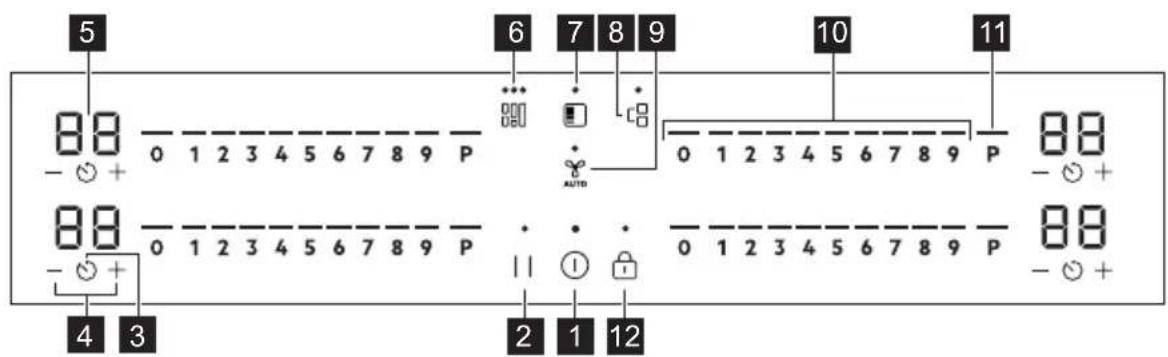 AEG TI64IG00FB - Betjeningspanelets layout - 1