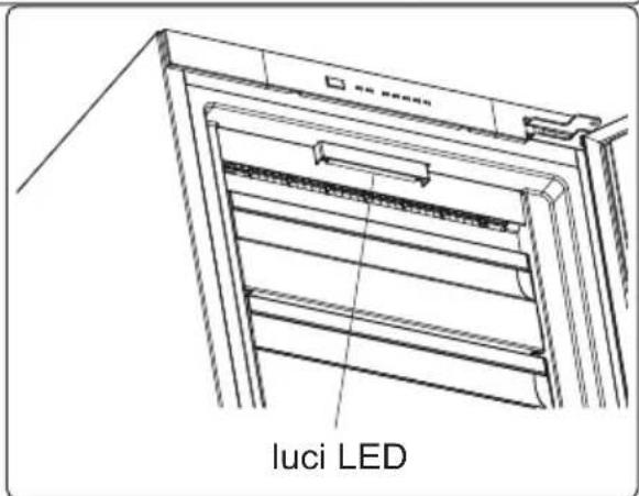 AEG AGN2802 - Sostituzione delle luci LED - 1