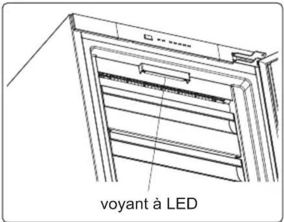 AEG AGN2802 - Remplacement du voyant à LED - 1