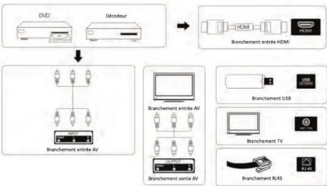 Smart Tech SMT32P28HV1U1B1 - Schéma de connexion d'un périphérique externe - 1