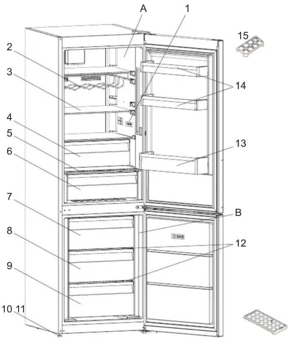 AEG ABN3202 - THE PARTS OF THE APPLIANCE AND THE COMPARTMENTS - 1