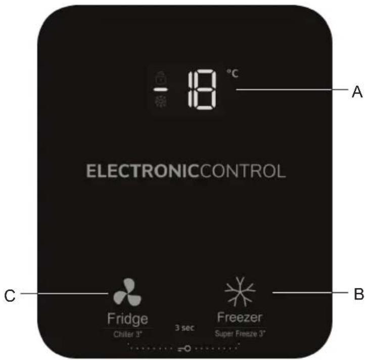 GORENJE FHC42EAW - FONCTIONNEMENT DE L'APPAREIL - 1