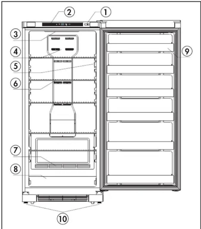 Technical diagram of a refrigerator interior with numbered compartments and labeled storage areas