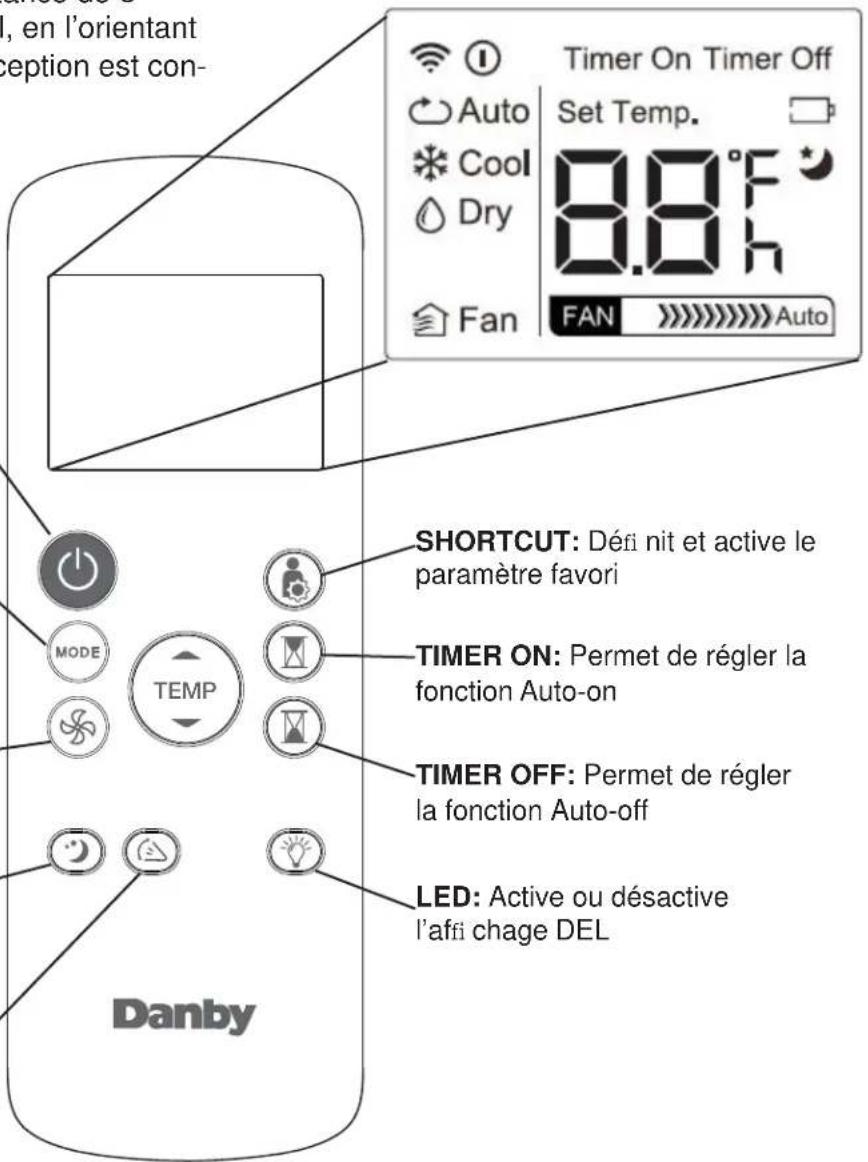 En l'orientant, la réception est conçue. Timer On, Timer Off, Auto, Set Temp., Cool 8.8°F, Dry 0.8 h, Fan, FAN Auto. SHORTCUT : définit et active le paramètre favori. TIMER ON : permet de régler la fonction Auto-on. TIMER OFF : permet de régler la fonction Auto-off. LED : active ou désactive l'affic…