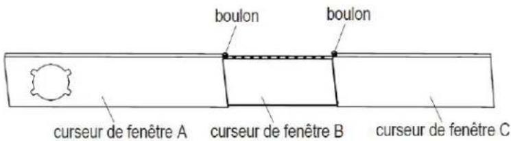 Boulon, boulon, curseur de fenêtre A, curseur de fenêtre B, curseur de fenêtre C.