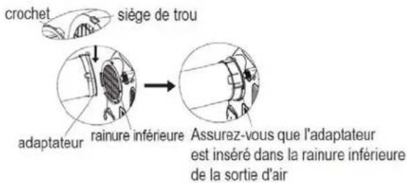 Crochet, siège de trou, adaptateur, rainure inférieure. Assurez-vous que l'adaptateur est inséré dans la rainure inférieure de la sortie d'air.