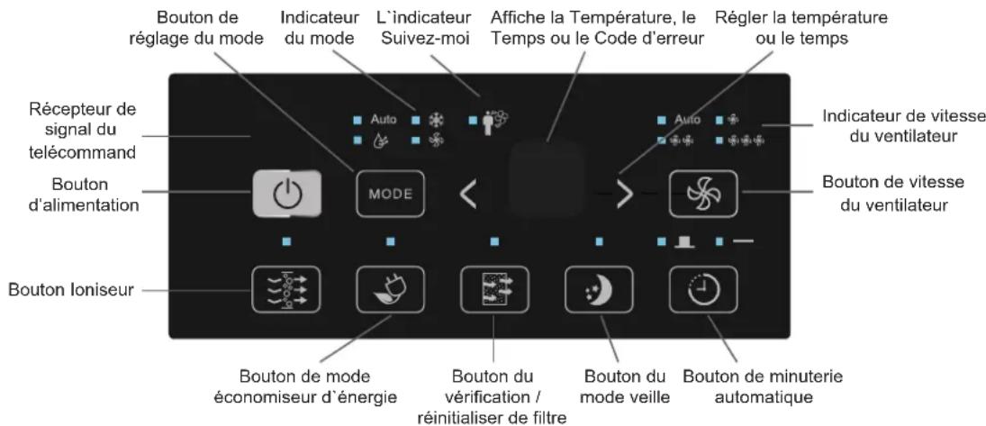 DANBY DAC120BEUWDB - FONCTIONNEMENT - 1