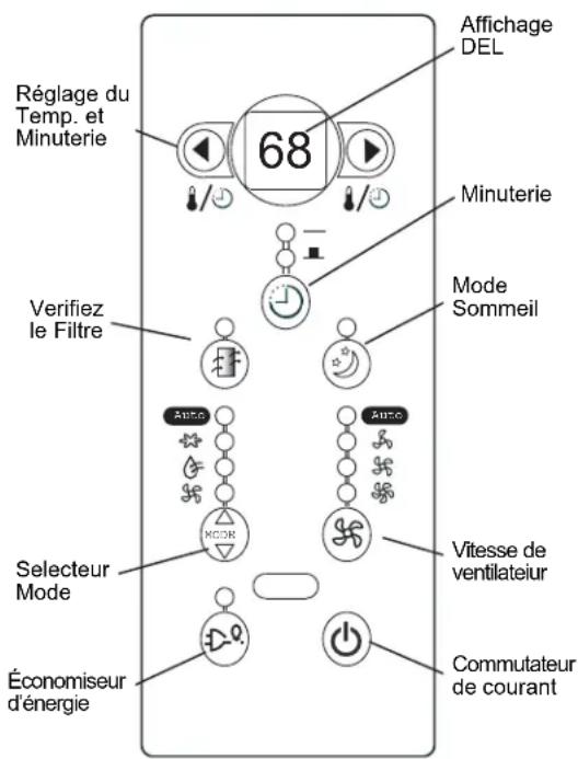 DANBY DAC12010E - FONCTIONNEMENT - 5