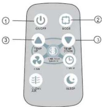 DANBY DAC12010E - USING THE REMOTE CONTROLLER BUTTONS - 1