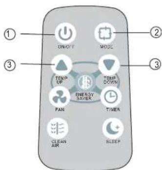 DANBY DAC12010E - NOTE: - 1