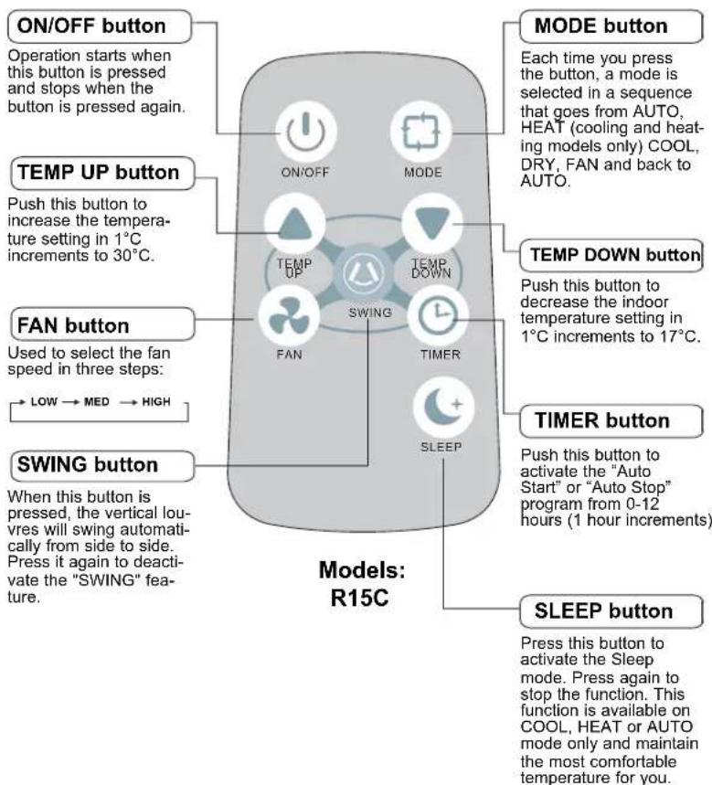 DANBY DAC12010E - REMOTE CONTROLLER BUTTONS - 2