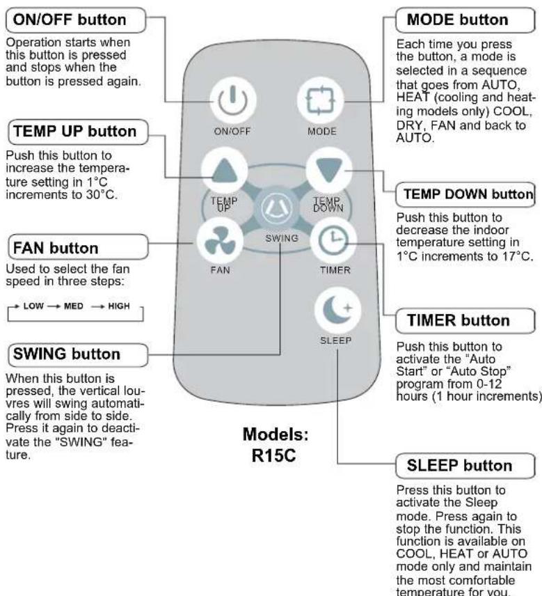 DANBY DAC10011E - REMOTE CONTROLLER BUTTONS - 2