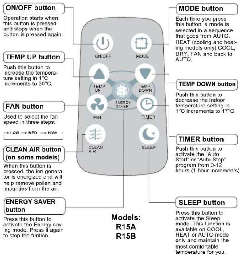 DANBY DAC10011E - REMOTE CONTROLLER BUTTONS - 1