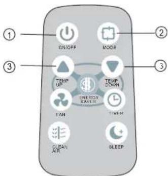 DANBY DAC10011E - USING THE REMOTE CONTROLLER BUTTONS - 1