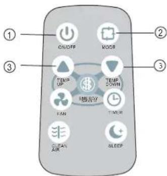 DANBY DAC10011E - UTILISATION DES BOUTONS DE LA TÉLECOMMANDE - 1