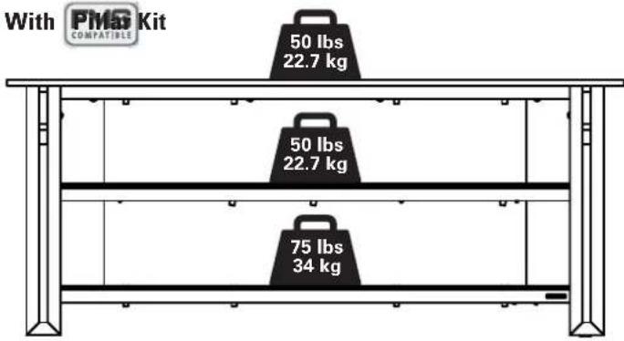 With PMo Kit 50 lbs 22.7 kg 50 lbs 22.7 kg 75 lbs 34 kg