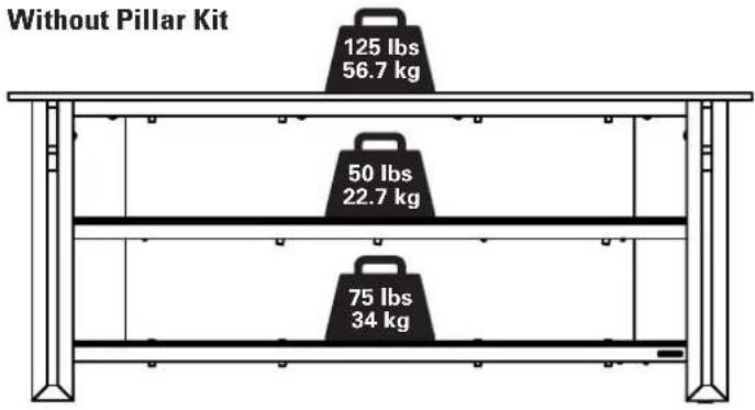 Without Pillar Kit 125 lbs 56.7 kg 50 lbs 22.7 kg 75 lbs 34 kg